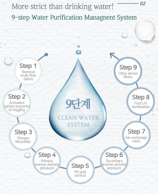 SICHIMI Elements Baby& K-Beuaty Wipes, Sensitive, 1000 Count, Flip-Top Packs, Pack of 10