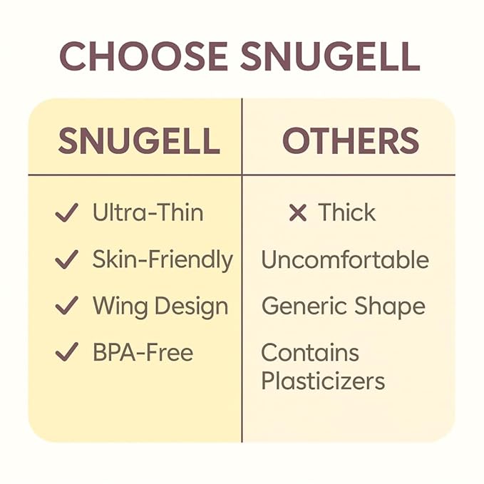 Snugell Wing-Shaped Nipple Shields Large| Ultra-Thin Silicone Shields for Nursing | 2-Pack with Protective Case | Designed for Use with Flat or Inverted Nipples