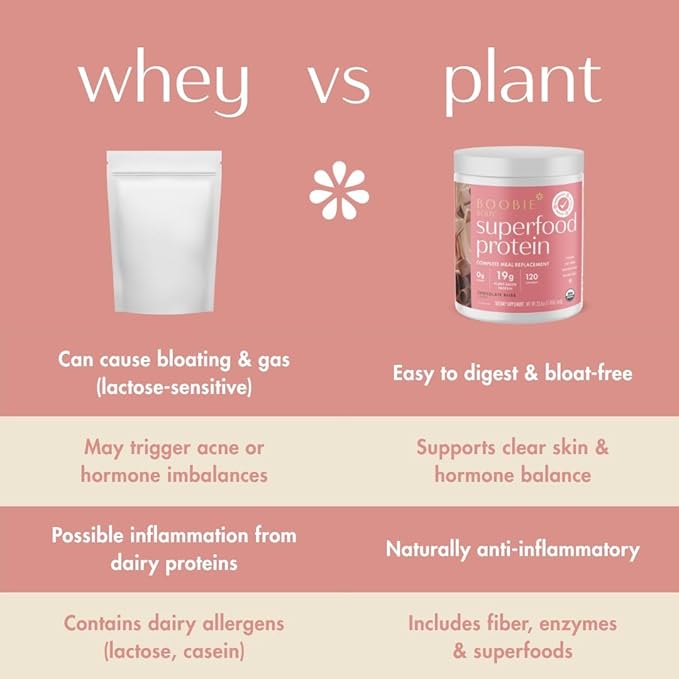 Boobie Body Superfood Protein Pregnancy and Postpartum Meal Replacement Shake, Vanilla Cookie Flavor | 19g Protein | Safe for Lactation & Motherhood | Organic, Vegan, Zero Sugar, 1 Tub (20 Servings)