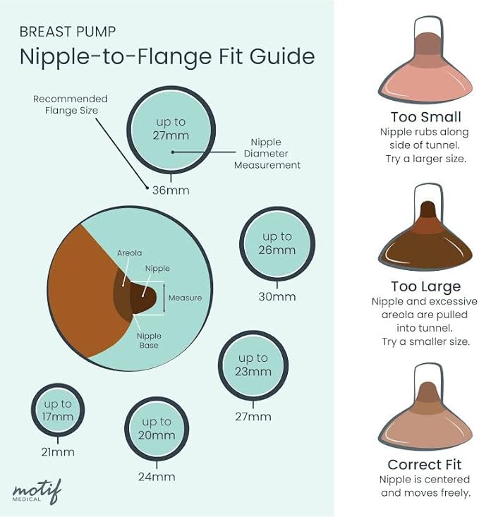 Motif Medical Luna Double Breast Pump Replacement Parts - Breast Pump Parts W/Bottles, Nipples, Tubing, Valves, Breast Shields (24mm), Diaphragms, Connectors & More - Safe Easy-to-Use Breast Pump Kit