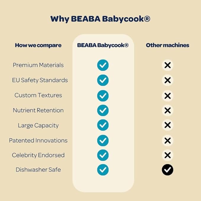 BEABA Babycook Solo 4 in 1 Baby Food Maker, Baby Food Processor Baby Food Steamer, Lrg Capacity 4.5 Cups 27 Servings in 20 Mins, Auto Steam Cooking, Puree Blender, Rose Gold