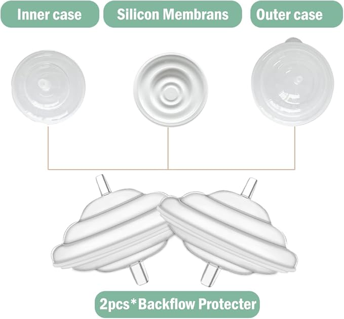 15mm Flange Pump Parts Compatible Spectra S1 S2 9 Breast Pumps Replacement,Full Set Replacements Include Flange Backflow Protector Membrane Duckbill Valve Tube,Not Original Accessories