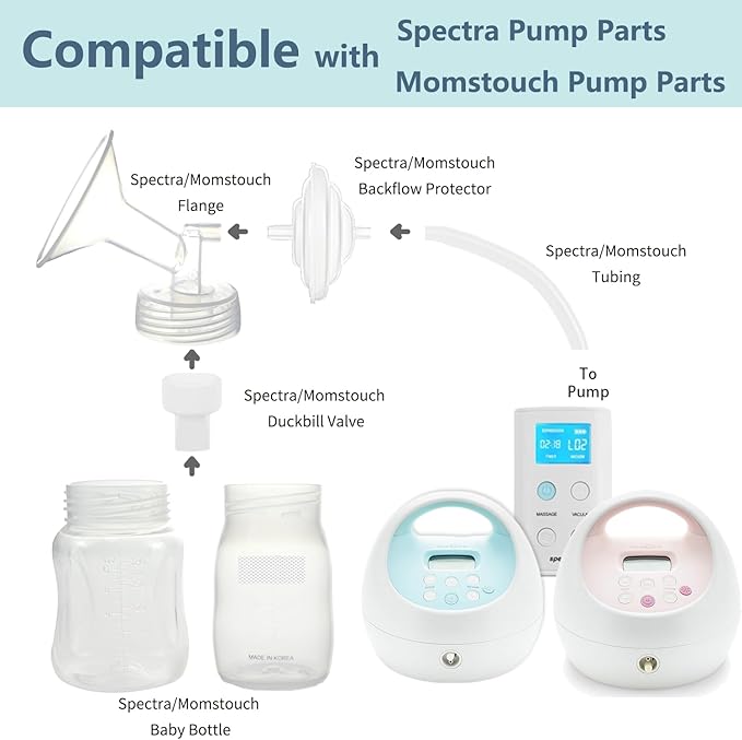 Pump Parts Compatible with Spectra S1/S2/9 Plus, Not Original Accessories, Full Set Replacements Include 24mm Flange, Duckbill Valve, Backflow Protector, Tubing and Bottle