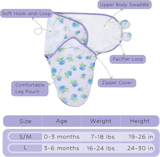 LollyBanks Baby Swaddles 100% Organic Cotton, 0-3 Months Baby Girl Swaddles with Easy Change Zipper, Swaddle Sack for Newborn Girls (Hydrangea Print)