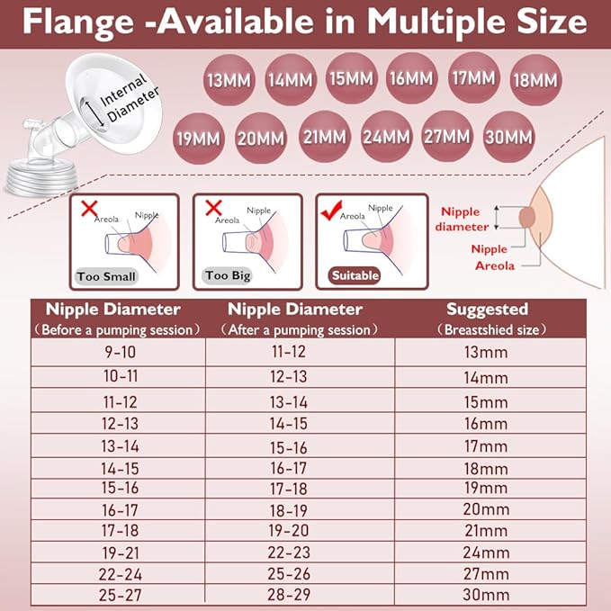 2 Packs 18mm Flange Set, Updated Oval Soft Rim Shield and Wide Mouth Base Connector Pump Parts for Spectra S2 Spectra S1 9 Plus Breastpumps Accessories, 106 Degree Wider Opening Angel