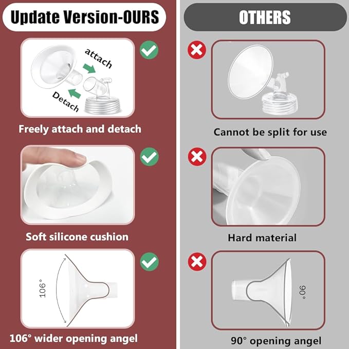 2 Packs 28mm Flange Set, Updated Soft Rim Shield and Wide Mouth Base Connector Pump Parts for Spectra S2 Spectra S1 9 Plus Breastpumps Accessories, 106 Degree Wider Opening Angel