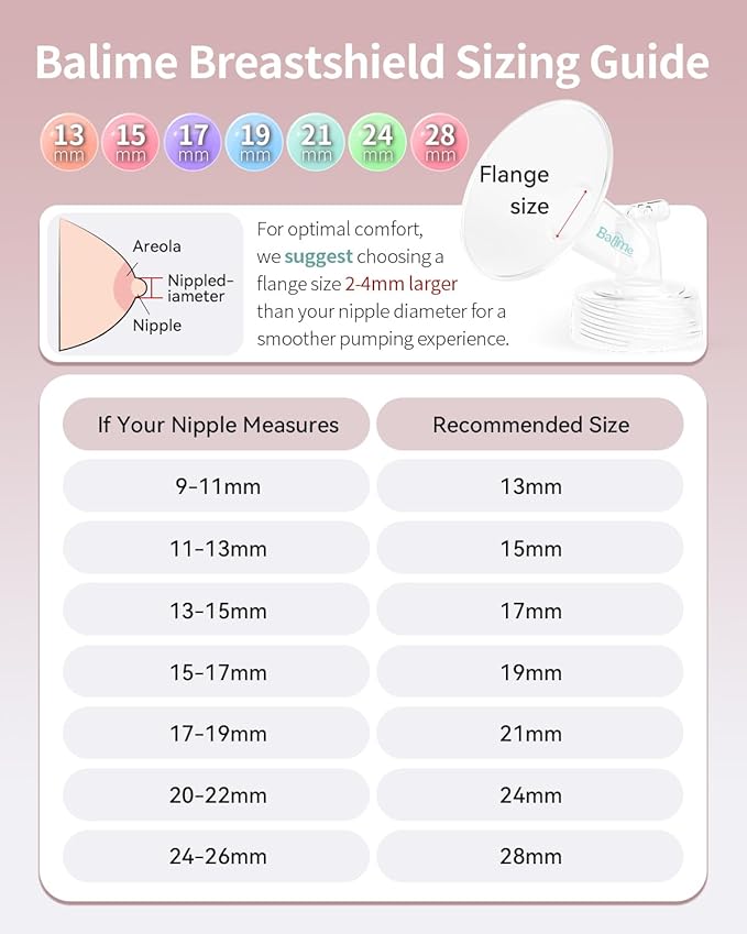 19MM Wide-Mouth Flange Spectra Replacement Pump Parts for S1 S2 - Exact Fit Medical Grade Flanges Breast Pump Parts - BPA Free Spectra Pump Parts - Perfect for Travel & Working Moms (2-Pack)