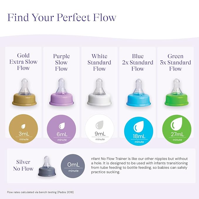 nfant | 2X Standard Flow Nipple, Blue (18ml/min), 4-Pack