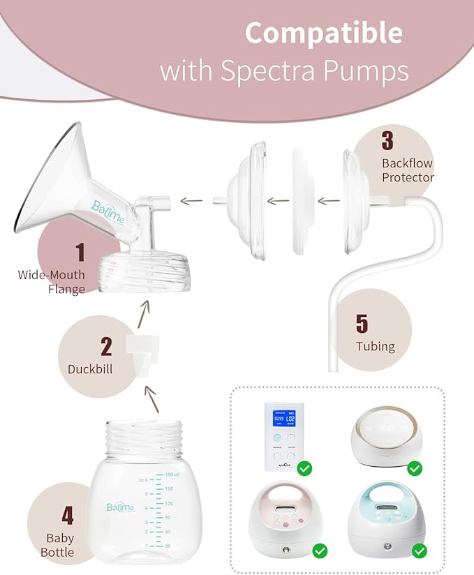 19MM Wide-Mouth Flange Spectra Replacement Pump Parts for S1 S2 - Exact Fit Medical Grade Flanges Breast Pump Parts - BPA Free Spectra Pump Parts - Perfect for Travel & Working Moms (2-Pack)
