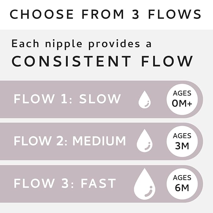 MILK & WATER Anti-Colic Nipples, Set of 2 - Fast Flow (6+ Months) Super Latch Nipple Pack - Mimics Natural Feeding for Easy Transition from Breast to Bottle - BPA-Free, Soft Silicone