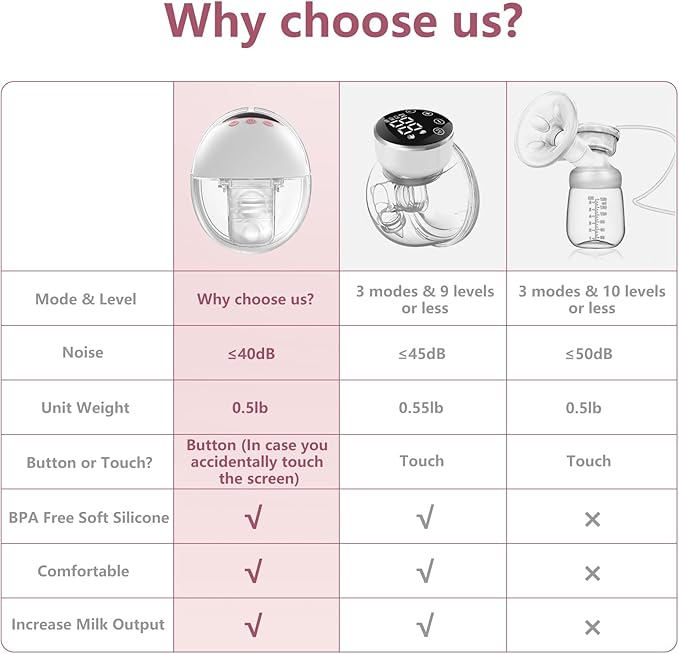 Double Wearable Electric Breast Pump, Hands-Free Breastfeeding Pump with 4 Modes & 12 Levels, Anti-Backflow, LED Display, 10 Breastmilk Storage Bags