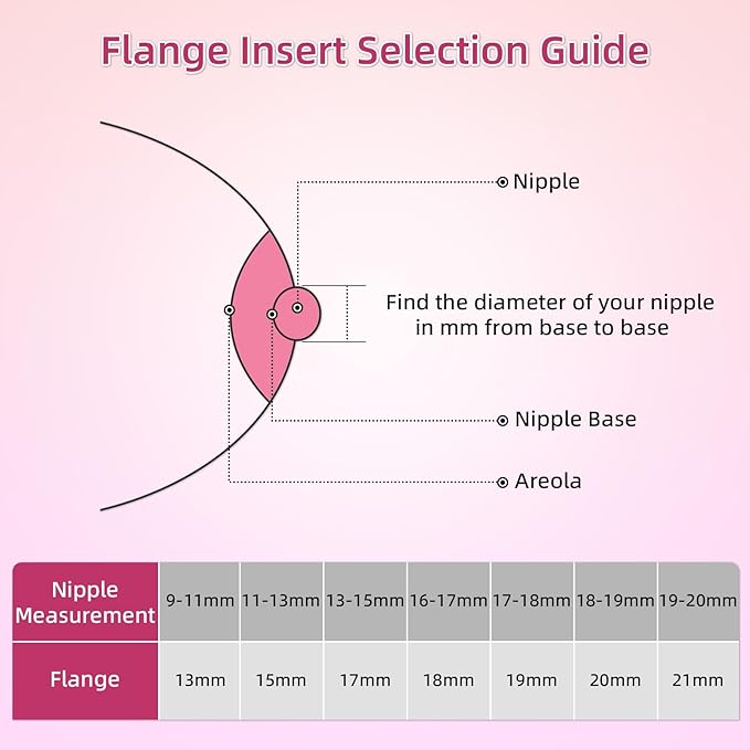 Flange Inserts 15mm 17mm for Medela,Spectra 24mm Shields/Flanges,Compatible with TSRETE,CPPSLEE,Momcozy S9/S9Pro/S12/S12Pro Wearable Breast Pump,Reduce 24mm Nipple Tunnel Down to 4pcs