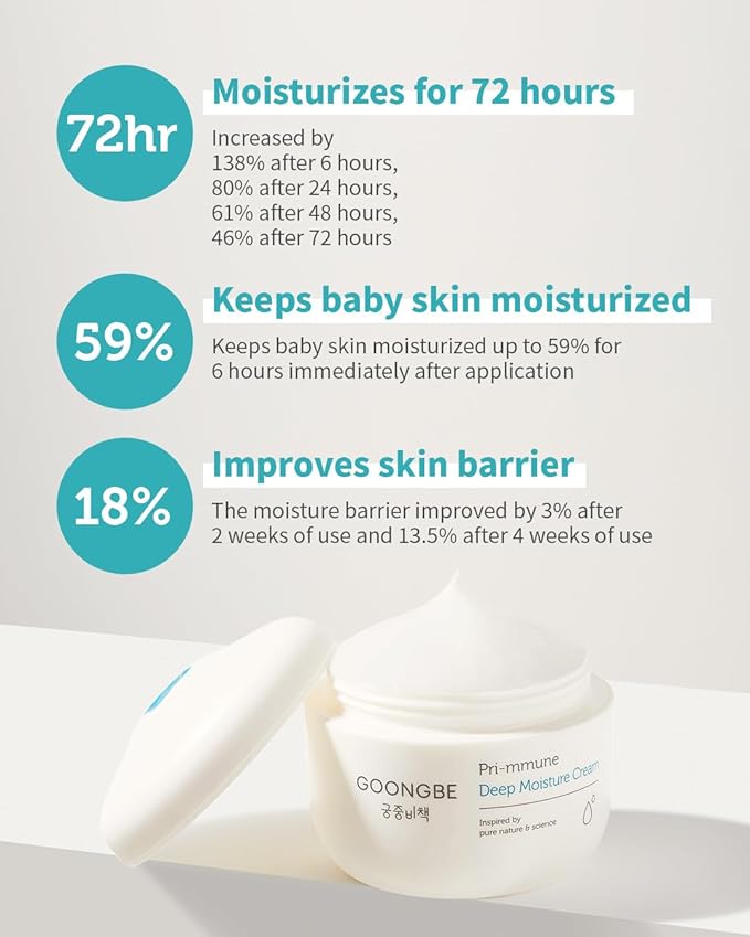 GOONGBE Pri-mmune Deep Moisture Cream - Korean Baby Moisturizer with Ceramide & Amino Acid - Skin Protectant 72hrs Moisturizing Cream for Face and Body - For Chafed & Sensitive Skin - 3.38oz.