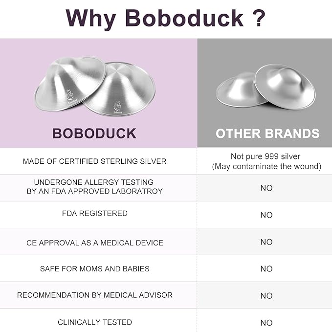 Boboduck The Original Silver Nursing Cups - Nipple Shields for Nursing Newborn, Newborn Breastfeeding Must Haves for Soothe and Protect Your Nursing Nipples - Trilaminate 999 Silver (Regular Size)