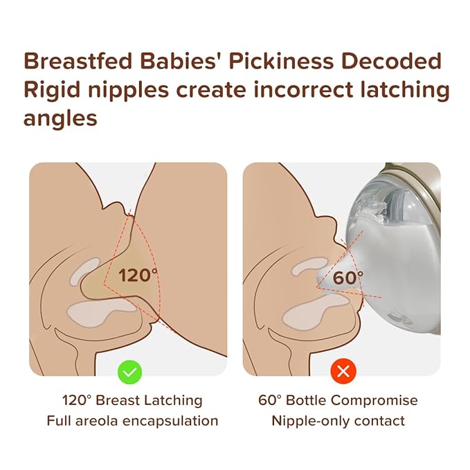 Thyseed Silicone Natural Breast-Like Bottle with Nipple(10+ Months),8oz，1pack
