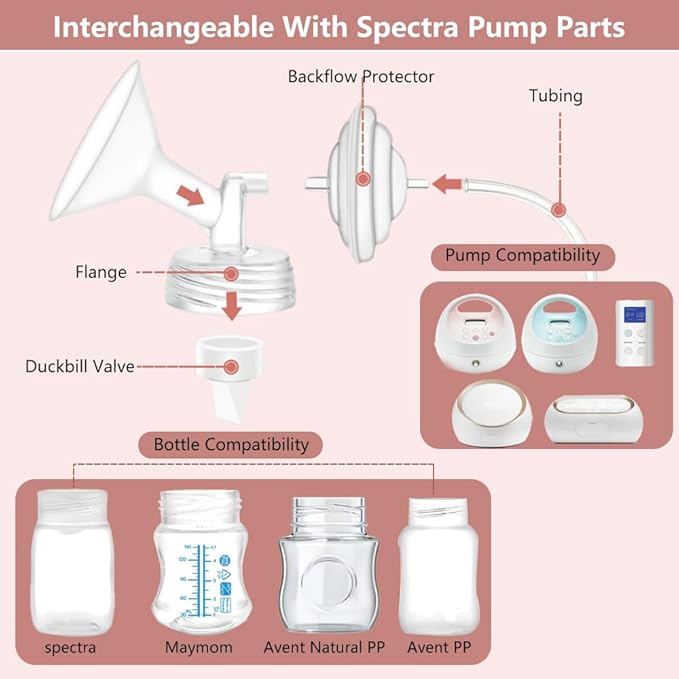 2pcs 22mm Flanges Compatible with Spectra S2 S1 9 Plus Ameda MYA Motif Luna Cimilre Breastpumps, Replacement to Spectra Pump Parts Spectra Flange, for Spectra Pump Parts and Spectra Shield