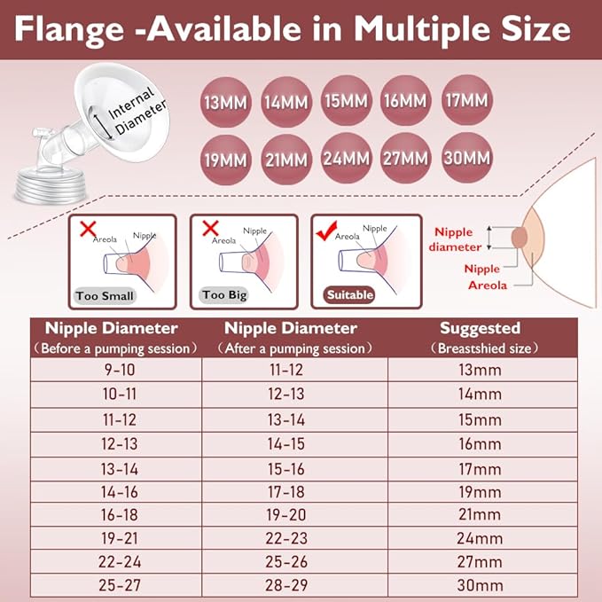 2 Packs 24mm Flange Set, Updated Soft Rim Shield and Wide Mouth Base Connector Pump Parts for Spectra S2 Spectra S1 9 Plus Breastpumps Accessories, 106 Degree Wider Opening Angel