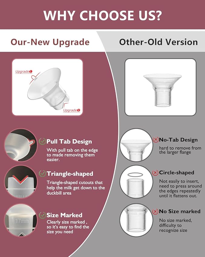 Upgraded Flange Inserts 17mm for 24mm Flange/Shield of Most Pumps Compatible with Momcozy/Medela/Spectra/eufy/Elvie/Lansinoh/TSRETE/Paru Breast Pump, Reduce 24mm Nipple Tunnel Down to 17mm, 4PCS