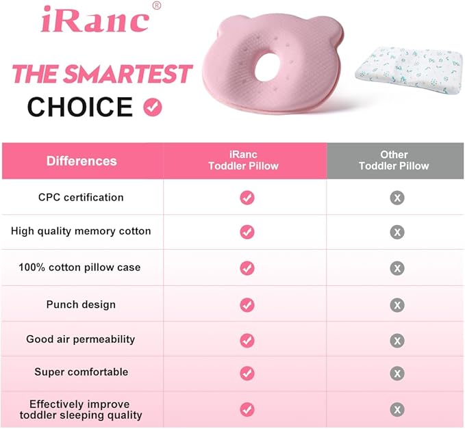 Memory Foam Travel Pillow,Portable Cute Cartoon Bear Soft and Cozy Pillow (Pink)