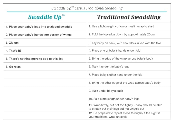 Love to Dream Swaddle UP Self-Soothing Sleep Sack 8-13 lbs., Dramatically Better Sleep, Snug Fit Calms Startle Reflex, 1.0 TOG, Dreamer, Small