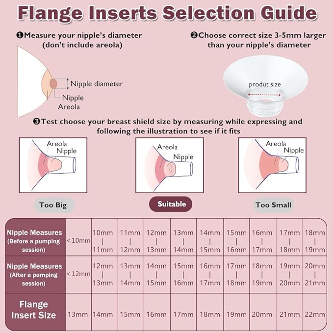 Flange Insert 17/19/21mm 6pcs Compatible with Momcozy M5/M9/M6/S12 Pro/V1 Pro/V2 Pro,for Spectra/Medela/MomMed/eufy/Lansinoh/Elvie Breast Pump,Fit for 24mm Flange/Shield of Most Pumps
