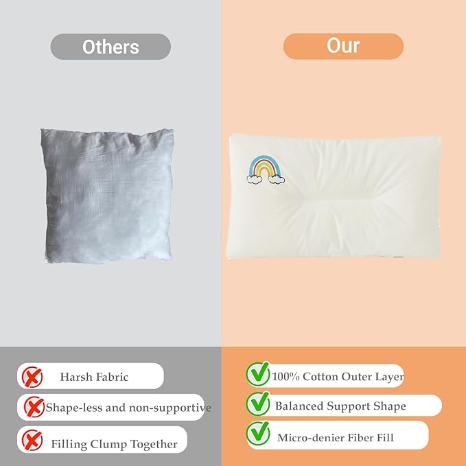 Toddler Pillow for 2,3,4,5 Years Old-11”x 17”-100% Cotton Machine Washable Soft and Breathable Kids Pillows, Small Toddler Pillow for Sleeping,Travel,Crib Bed,Daycare