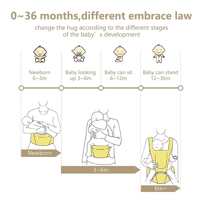 Baby Carrier, 6-in-1 Newborn to Toddler, Carrier with Hip Seat Lumbar Support 7-41 lbs, Adjustable Baby Holder Carrier for All Seasons & Positions