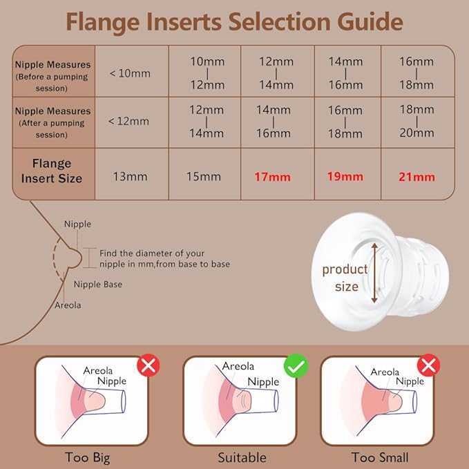 2pcs 19mm Flange Insert Compatible with eufy S1 Pro/S1/E10/E20, Fit for Momcozy M9/M6/M5/S12 pro Breast Pump, Replace for Spectra/Medela/MomMed/eufy/Lansinoh/Elvie with 24mm Flange/Shield