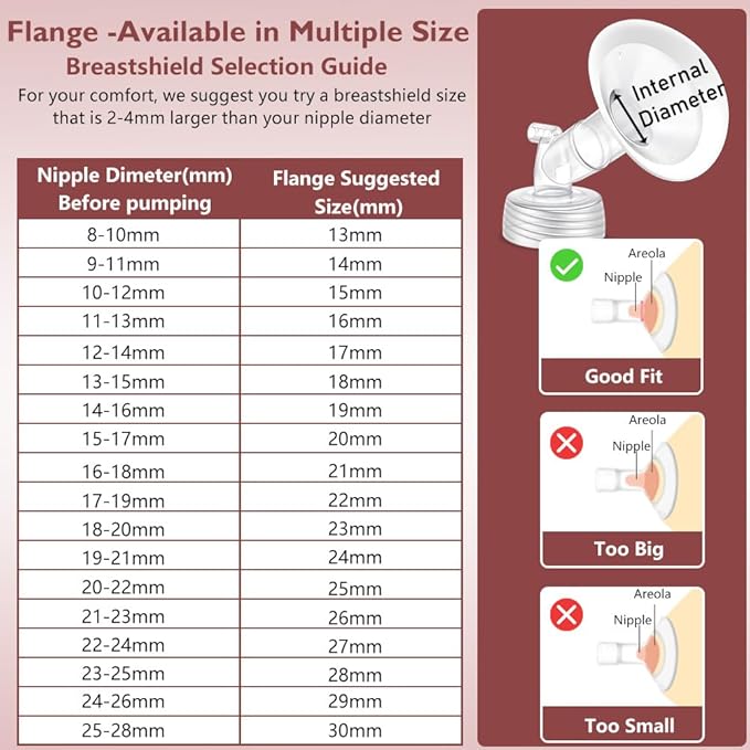 2 Packs 26mm Flange Set, Updated Soft Rim Shield and Wide Mouth Base Connector Pump Parts for Spectra S2 Spectra S1 9 Plus Breastpumps Accessories, 106 Degree Wider Opening Angel
