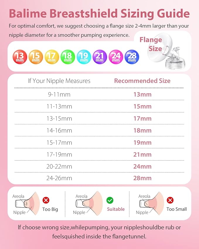 Breast Pump Parts Compatible with Spectra S1/S2/9 Plus, Not Original Accessories, Full Set Replacements Include 18mm Flanges, Valves, Backflow Protectors (Duckbills Included), Tubings and Bottles