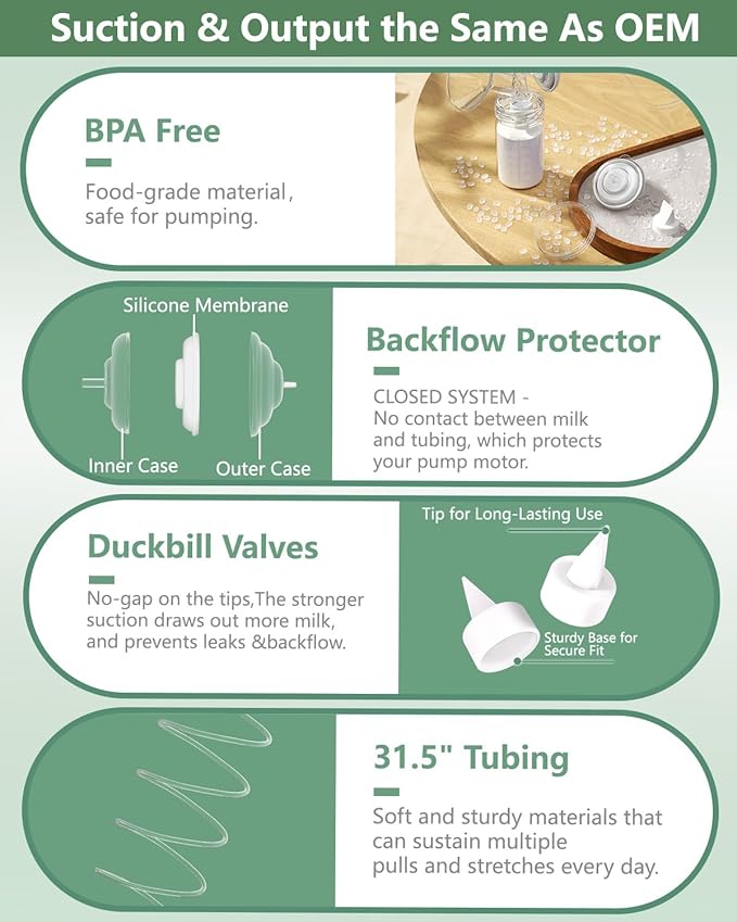 4 Full Pump Parts Kits for Spectra S1/S2/9 Plus/Synergy Gold, Replacement Kit for Spectra Pump Parts 4PC,Include 20mm Flange, Duckbill Valve, Tube, Bottle, Backflow Protector, Not Original Accessories