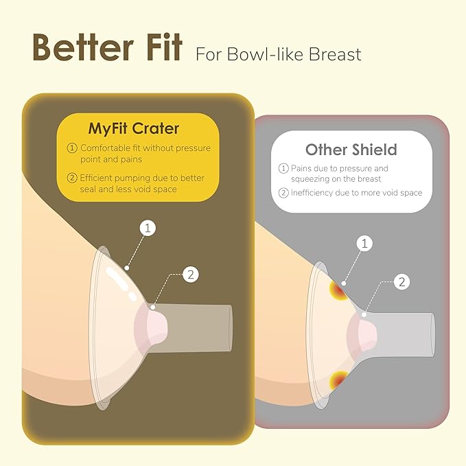 Maymom MyFit Crater Series 19mm Two-Piece Design Small Breastshield Compatible with Medela Breast Pump Parts; Replace Shields; Fit Flex Connector; 2pc