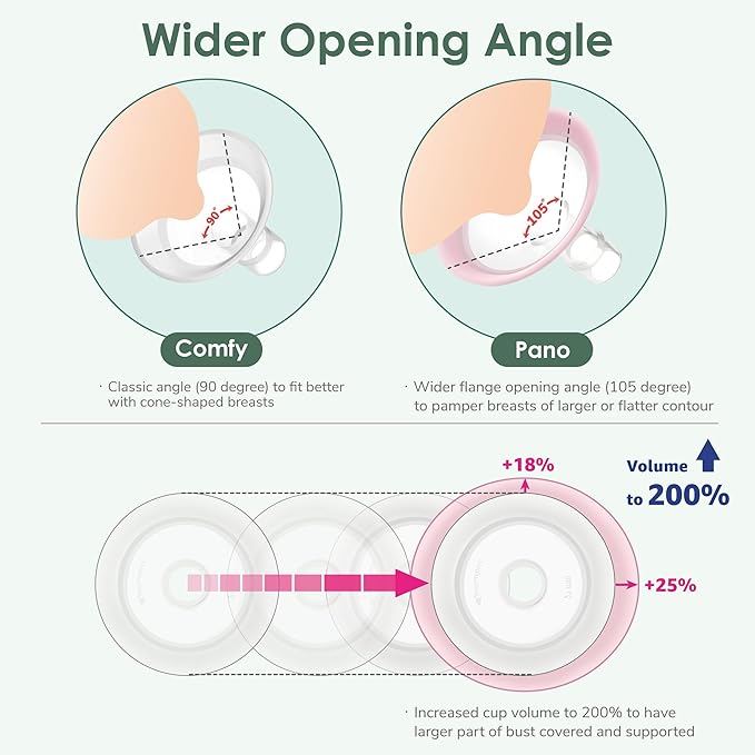 12mm Maymom MyFit Shields, Pano Series; Compatible with Medela Breast Pump Parts- PersonalFit, Freestyle, Harmony, Maxi, Freestyle Flex Connector; Connect to Maymom Widemouth/Narrow Connector, 2pcs