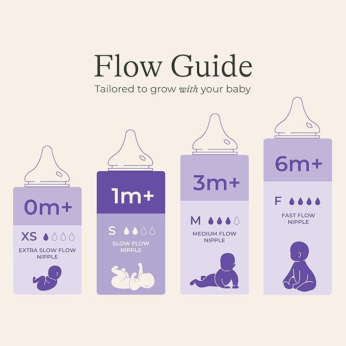 Lansinoh Anti-Colic Baby Bottles for Breastfeeding Babies, 5 Ounces, 3 Count, Includes 3 Slow Flow Nipples, Size S (Pack of 2)