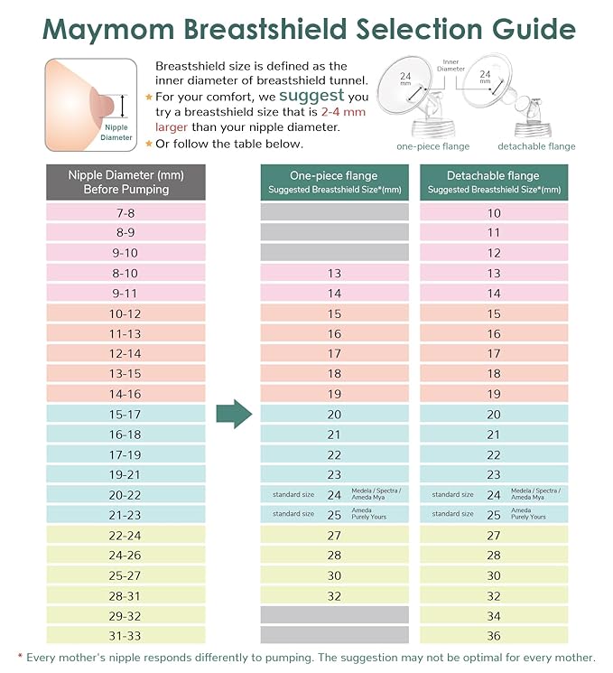 Maymom MyFit 16 mm Small Shields, Compatible with Medela Breast Pump- PersonalFit, Freestyle, Harmony, Maxi, Flex Connector, Connect to Widemouth/Narrow Connector, 2pcs