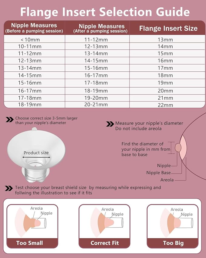 Upgraded Flange Inserts 20mm for 24mm Flange/Shield of Most Pumps Compatible with Momcozy/Medela/Spectra/eufy/Elvie/Lansinoh/TSRETE/Paru Breast Pump, Reduce 24mm Nipple Tunnel Down to 20mm, 4PCS