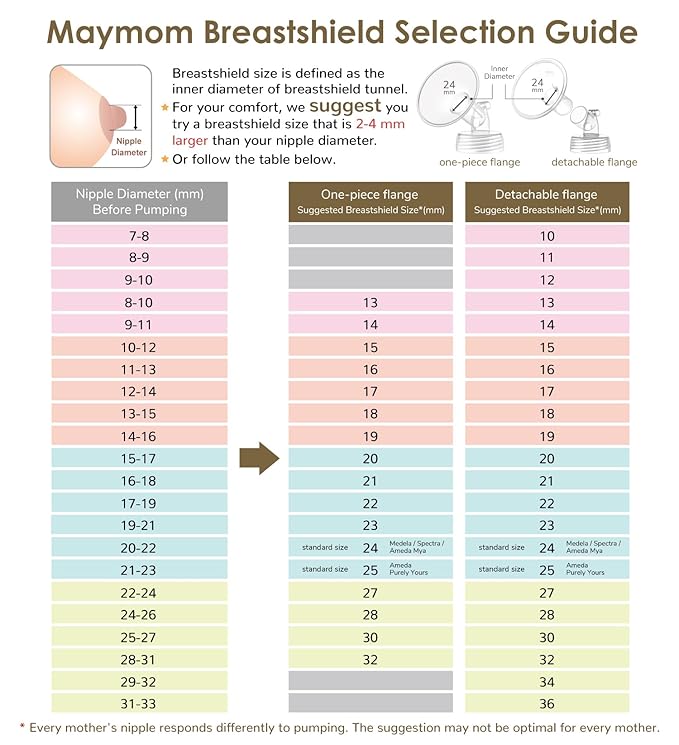 Maymom MyFit 27mm Shields, Large; Compatible with Medela Breast Pump- Freestyle, Harmony, Maxi, PersonalFit, Freestyle Flex Connector; Connect to Maymom Widemouth/Narrow Connector, 2pcs