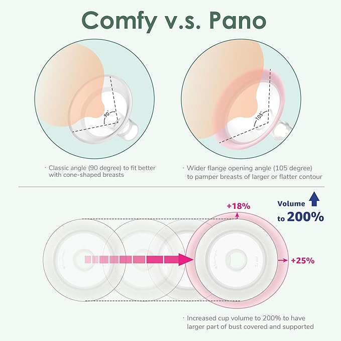 Maymom 19mm MyFit Shields, Pano Series; Compatible with Medela Breast Pump- PersonalFit, Freestyle, Harmony, Maxi, Freestyle Flex Connector; Connect to Maymom Widemouth/Narrow Connector, 2pcs