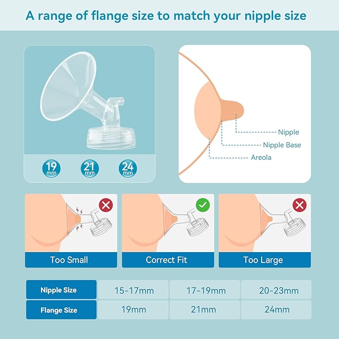 6PCS 18mm Breast Pump Flanges, Duckbill Valves Compatible with Spectra S1/S2/9Plus/Synergy Gold, Motif Luna, Wide-Mouth Bottle Fit, Breast Pump Accessories