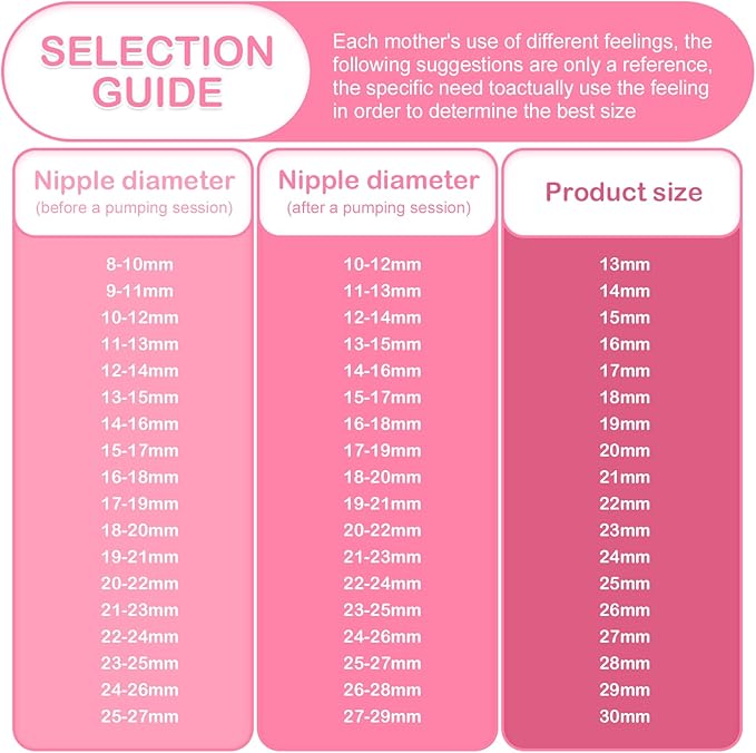 Breastpump Parts Compatible with Spectra S1 S2 9 Plus Motif Luna Ameda MYA Cimilre 17mm Flange Valve Tube Backflow Protector Replacement Kit for Spectra Accessories/Parts