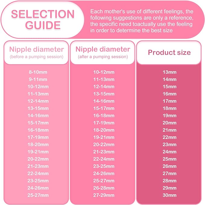 Breastpump Parts Compatible with Spectra S1 S2 9 Plus Motif Luna Ameda MYA Cimilre 18mm Flange Valve Tube Backflow Protector Replacement Kit for Spectra Accessories/Parts