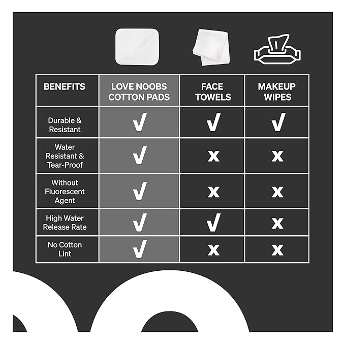 Baby Cotton Pads for Diaper Change by LoveNoobs, 360 Count, Ultra Soft 100% Organic Extra Large Cotton Pads for Baby Sensitive Skin, Lint-Free, Premium Jumbo Size, GOTS Certified