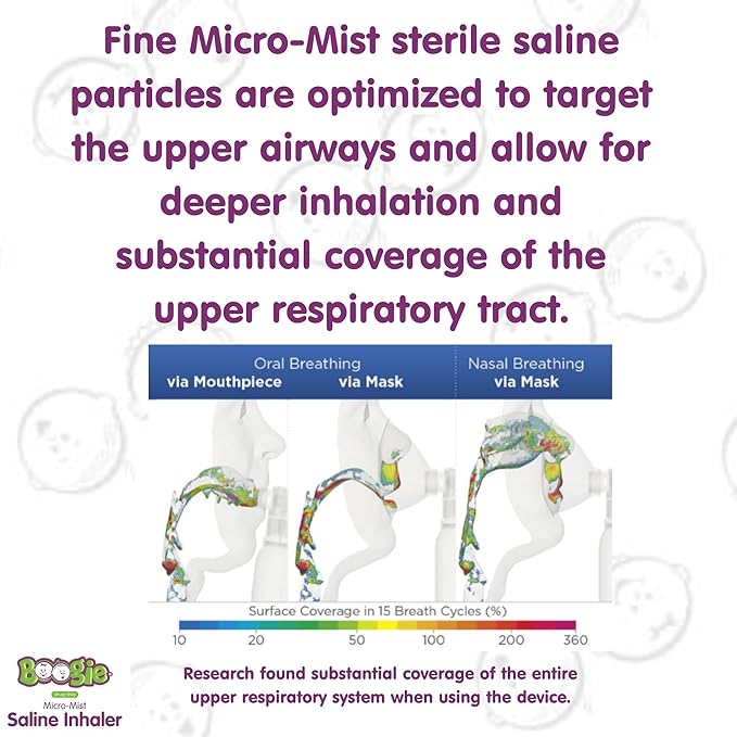 Boogie Micro-Mist Saline Inhaler, Baby Nose Congestion Relief, Nasal Spray for Kids, Pediatrician Recommended, 1.7oz Unscented - Pack of 1