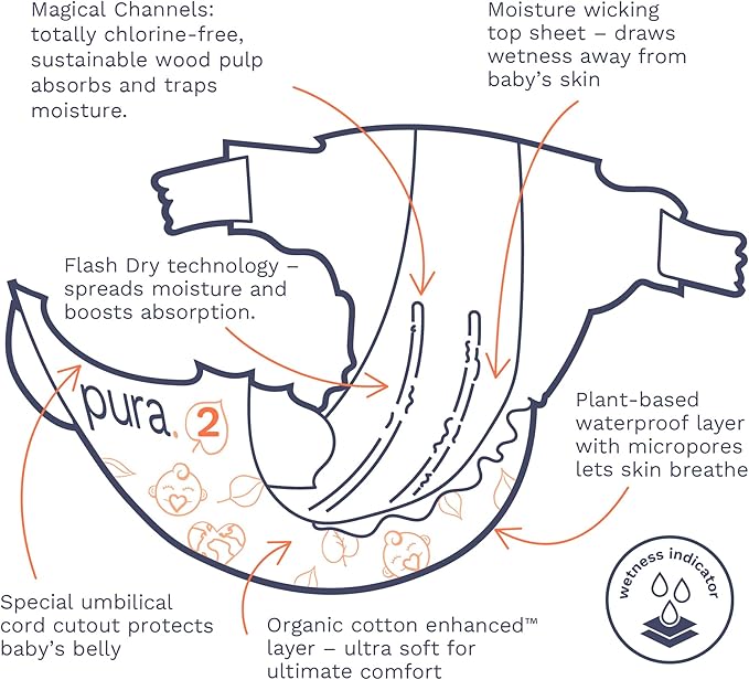 Pura Hypoallergenic Diapers, Size 2 (7-13 lbs) Totally Chlorine Free, Wetness Indicator, Suitable for Sensitive Skin, Soft Organic Cotton Comfort, Overnight, 1 Pack of 29 Baby Diapers