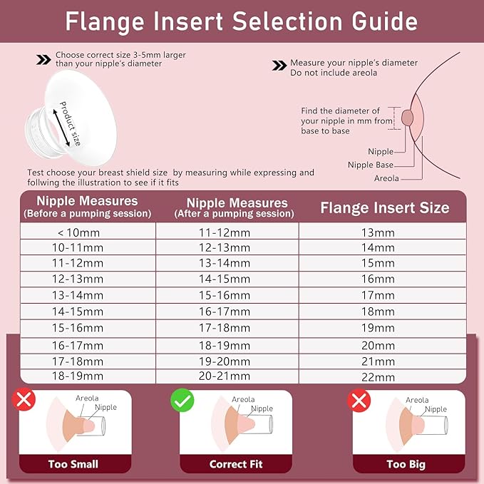 4pcs Flange Inserts 14mm Compatible with Momcozy M9/M6/M5/V1 Pro/V2 Pro/S12 Pro/S9 Pro Wearable Breast Pump, for Momcozy Breast Pump Replacement Parts, Reduce 24mm Nipple Tunnel Down to 14mm