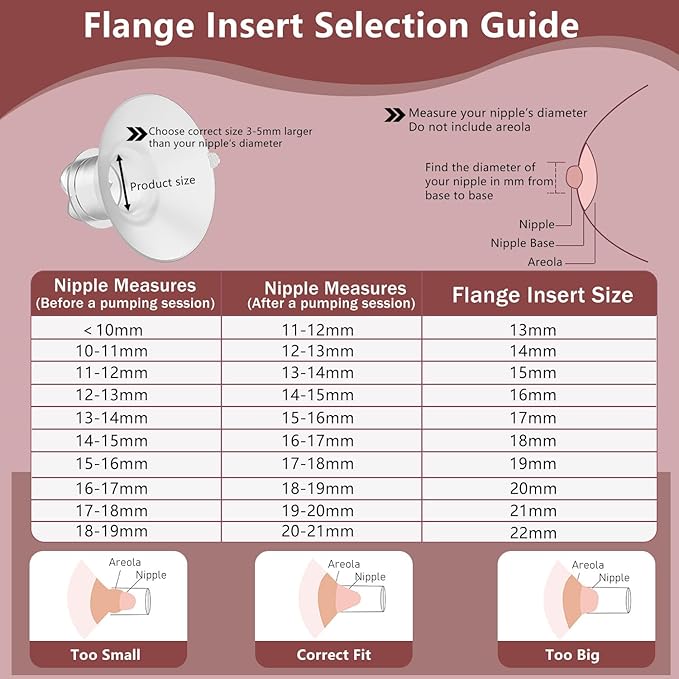 2pcs Upgraded Flange Inserts 16mm Compatible with Momcozy/Medela/Spectra/eufy/Elvie/Lansinoh/TSRETE/Paruu Wearable Pump with 24mm Shields/Flanges, Reduce 24mm Nipple Tunnel Down to 16mm