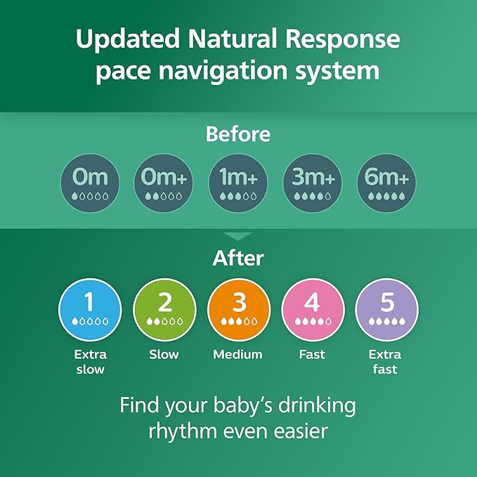 Philips Avent Natural Glass Baby Bottles with Natural Response Nipples (Slow Flow, Flow 2), 4oz, 4-Pack, SCY910/04