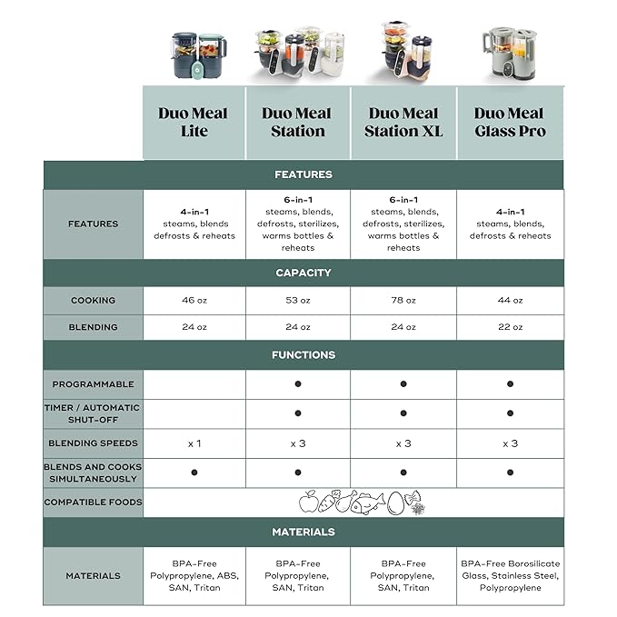 Babymoov Duo Meal Station XL, 6 in 1 Food Processor with Steamer, Multi-Speed Blender, Warmer, Defroster & Sterilizer (Nutritionist Approved), pink