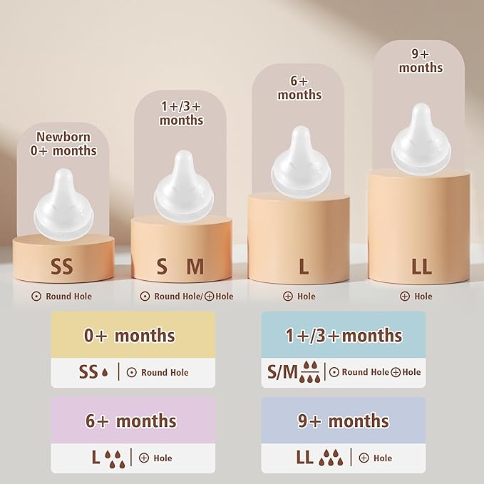 Glass Baby Bottles with Natural Response Nipple Size SS - Anti Colic Baby Bottles Wide Neck Slow Flow Baby Bottle (Multicolor, 4oz (Pack of 4))