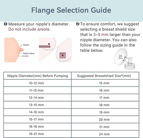 18 mm Flange Set Compatible with Spectra/Motif Luna Wide-Mouth Bottles, Breast Pump Parts Includes Breast Shield Tubing Valve Backflow Protector, Not Original Spectra Accessories